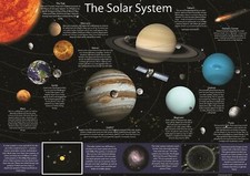 Listing image for Solar System Kids School Classroom Posters Astronomy Educational Sizes A1 A2 A3