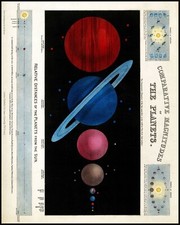 Listing image for Astronomy diagram earth other planets 1874 VINTAGE science posters print
